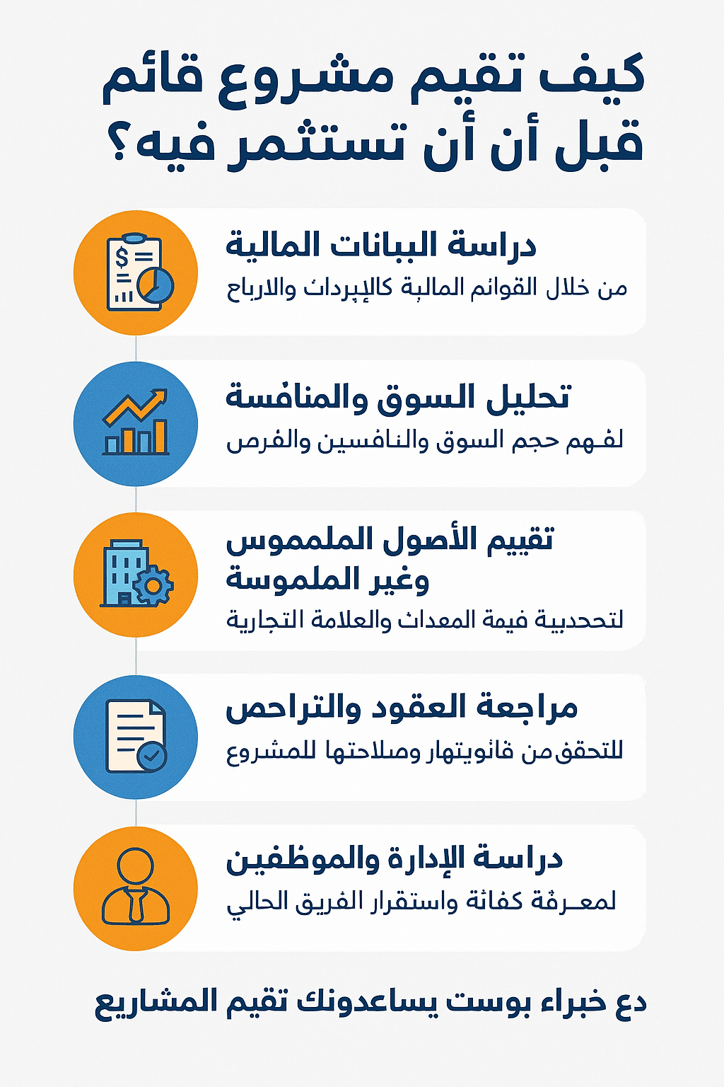 كيف تقيّم مشروع قائم قبل أن تستثمر فيه؟