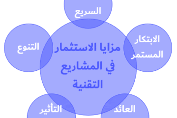 مشروع رقمي قائم على الذكاء الاصطناعي